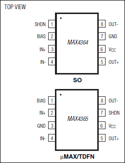 MAX4364、MAX4365：引脚配置