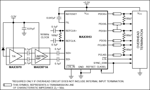 MAX3953：典型工作电路