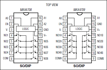 MAX4708、MAX4709：引脚配置