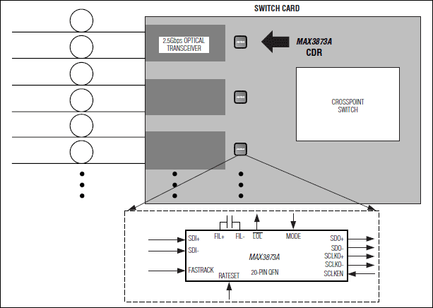 MAX3873A：典型应用电路