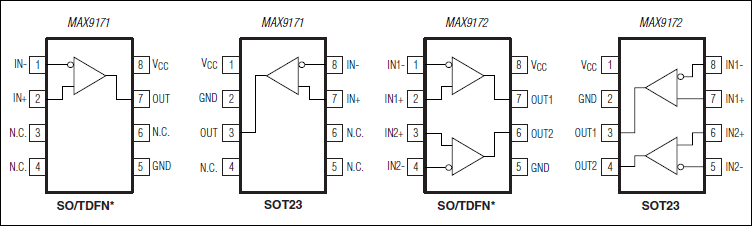 MAX9171、MAX9172：引脚配置