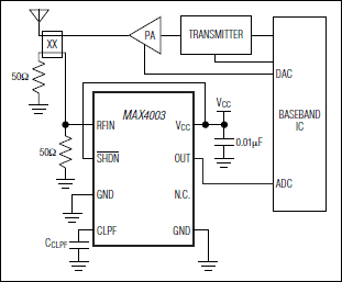 MAX4003：典型应用电路