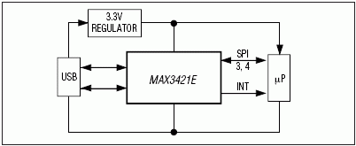 MAX3421E：典型应用电路