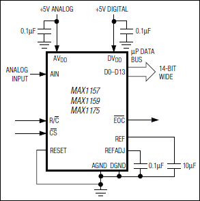 MAX1157、MAX1159、MAX1175：典型应用电路