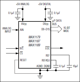 MAX1179、MAX1187、MAX1189：典型应用电路