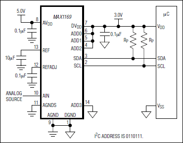 MAX1169：典型应用电路