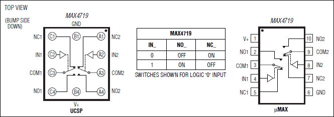 MAX4719：引脚配置