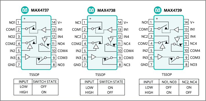 MAX4737、MAX4738、MAX4739：引脚配置