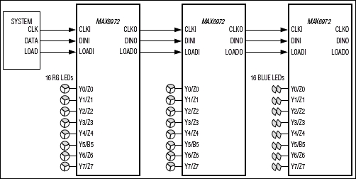 MAX6972、MAX6973：典型工作电路