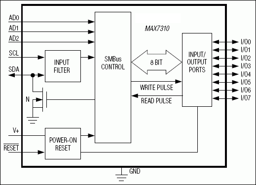 MAX7310：典型工作电路