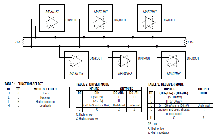 MAX9163：典型应用电路