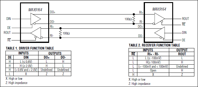 MAX9164：典型应用电路