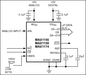 MAX1156、MAX1158、MAX1174：典型工作电路