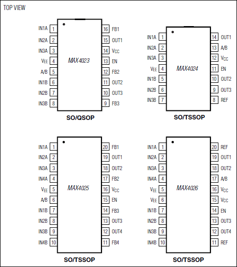 MAX4023、MAX4024、MAX4025、MAX4026：引脚配置