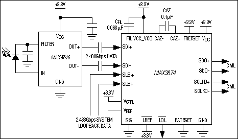 MAX3874：典型应用电路