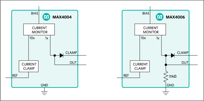 MAX4004、MAX4006：典型应用电路