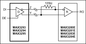 MAX3293、MAX3294、MAX3295：典型工作电路