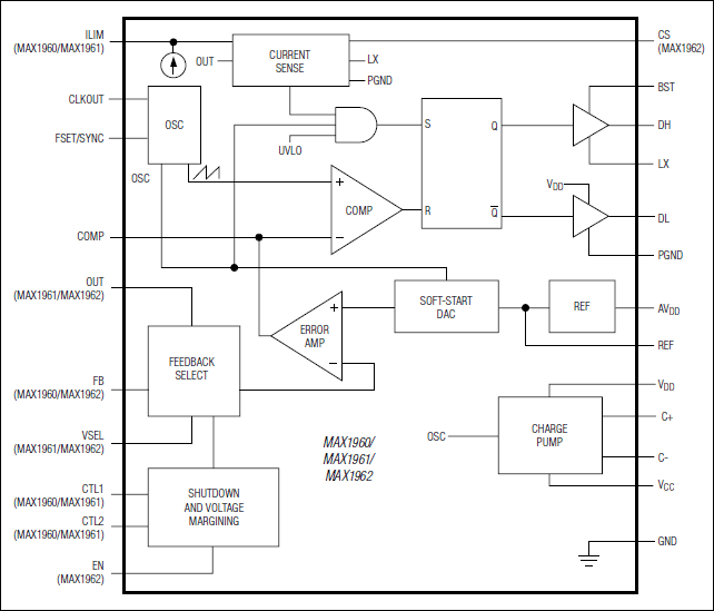 MAX1960、MAX1961、MAX1962：功能框图