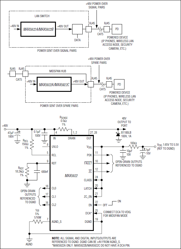 MAX5922：典型应用电路