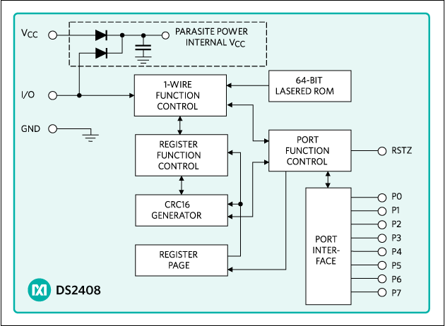 DS2408: Block Diagram