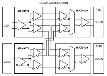 MAX9174、MAX9175：典型应用电路