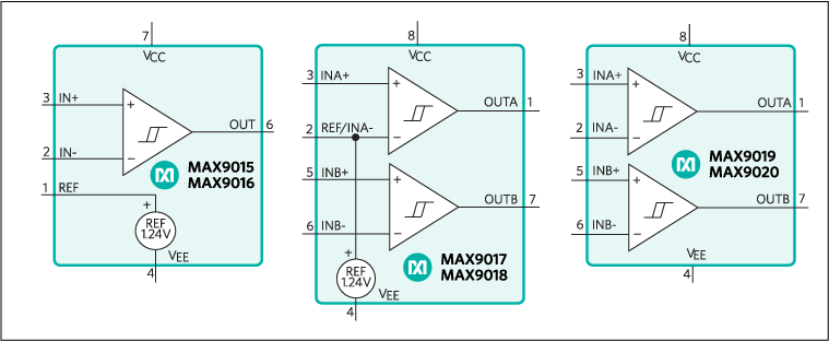 MAX9015、MAX9015A、MAX9016、MAX9016A、MAX9017、MAX9017A、MAX9017B、MAX9018、MAX9018A、MAX9018B、MAX9019、MAX9020：功能框图