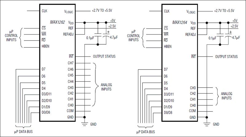 MAX1262、MAX1264：典型工作电路