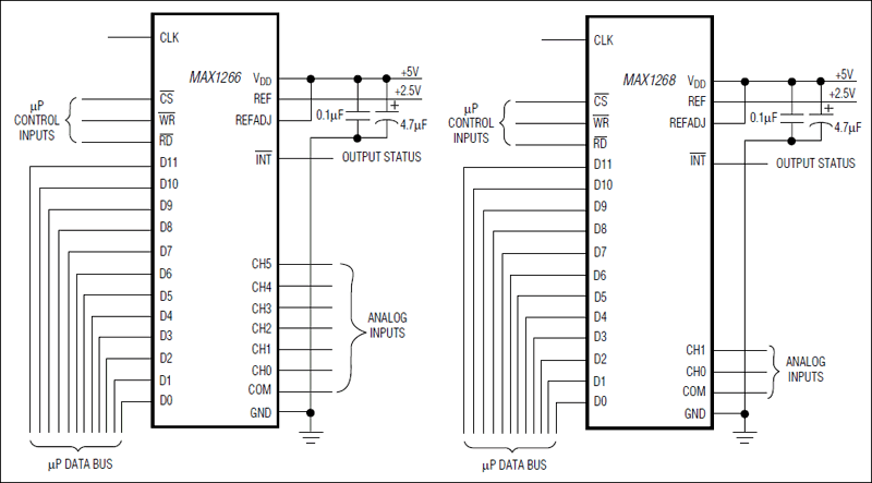 MAX1266、MAX1268：典型工作电路