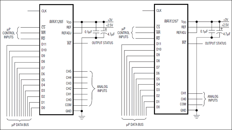 MAX1265、MAX1267：典型工作电路