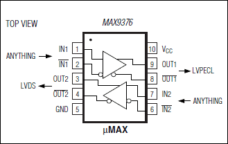 MAX9376：引脚配置