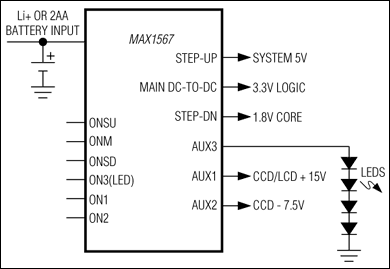 MAX1566、MAX1567：典型工作电路