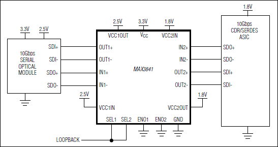 MAX3841：典型应用电路