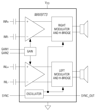 MAX9773：原理框图