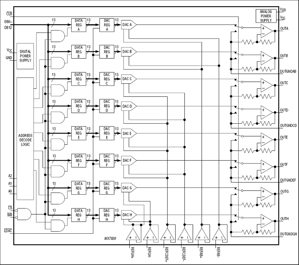 MX7839：功能原理框图