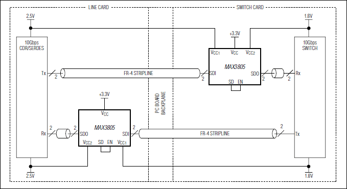 MAX3805：典型工作电路