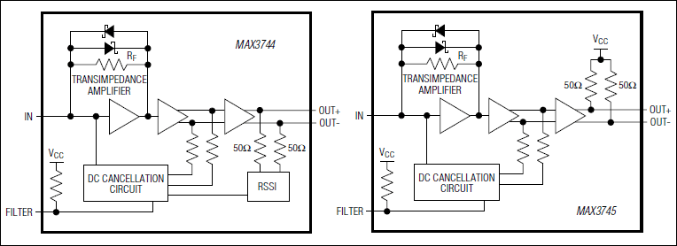 MAX3744、MAX3745：功能框图