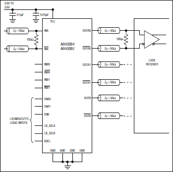 MAX9394、MAX9395：典型工作电路