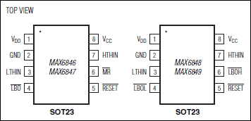 MAX6846、MAX6847、MAX6848、MAX6849：引脚配置