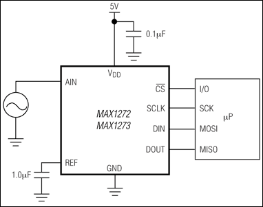 MAX1272、MAX1273：典型工作电路