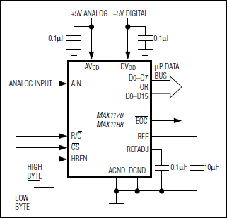 MAX1178、MAX1188：典型工作电路