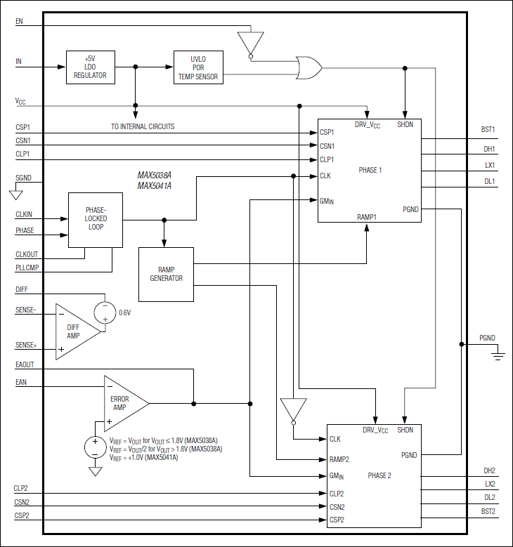 MAX5038A、MAX5041A：功能框图