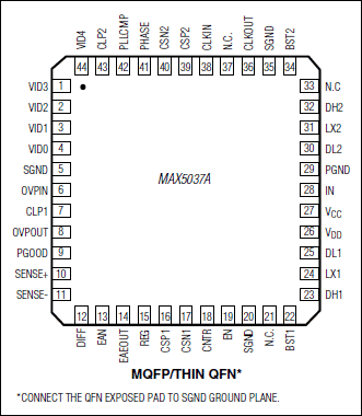 MAX5037A：引脚配置