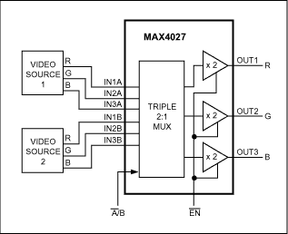 MAX4027：典型工作电路