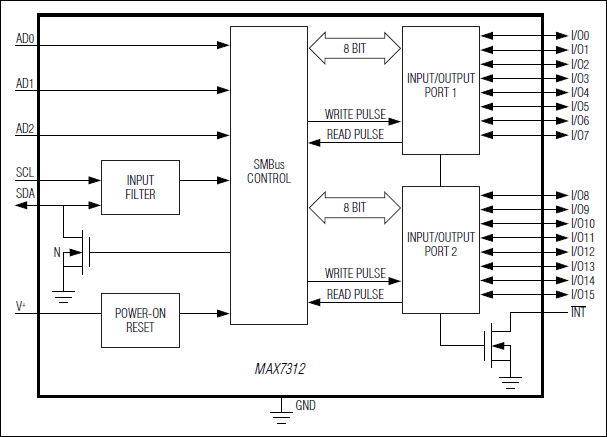 MAX7312：原理框图