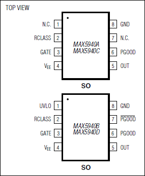 MAX5940、MAX5940A、MAX5940B：引脚配置