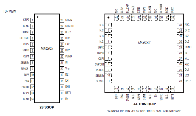 MAX5065、MAX5067：引脚配置