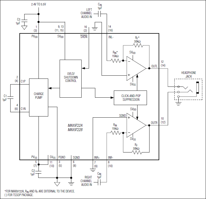 MAX9722：典型应用电路