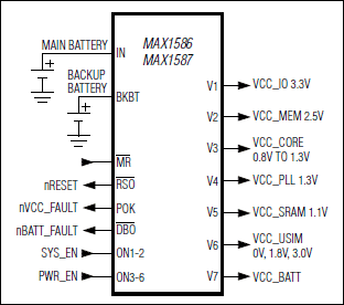 MAX1586A、MAX1586B、MAX1586C、MAX1587A、MAX1587C：功能框图