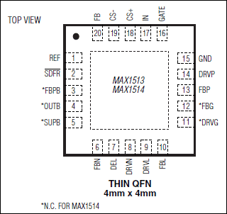 MAX1513、MAX1514：引脚配置