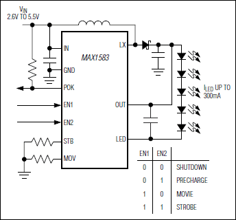 MAX1583：典型工作电路